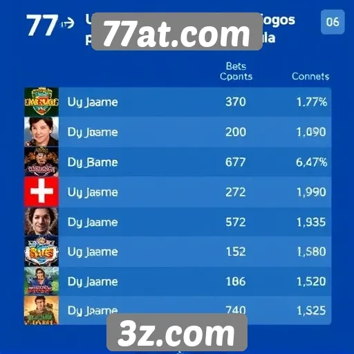 Desempenho de jogos populares em 77at.com